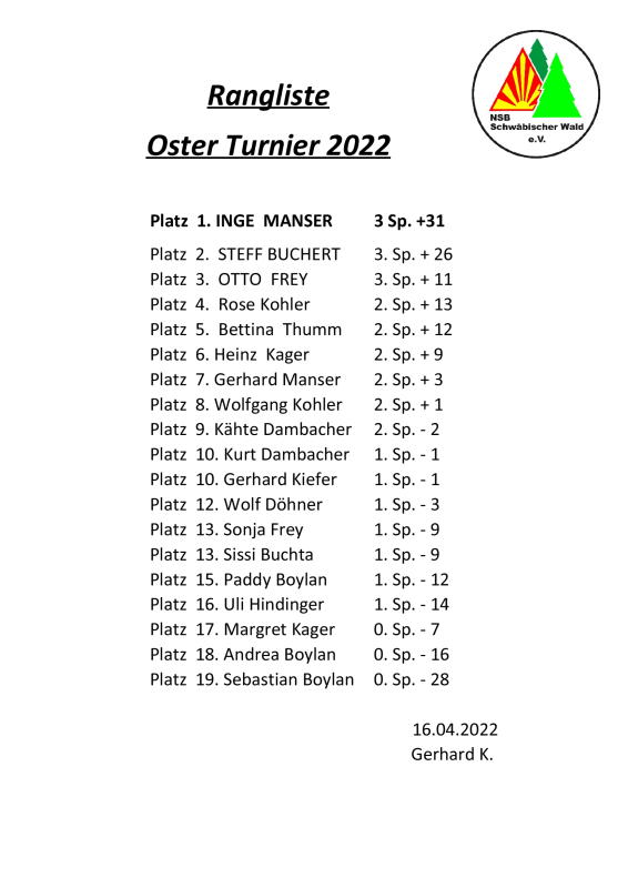 Boule Frühjahrturnier 2022 Rangliste